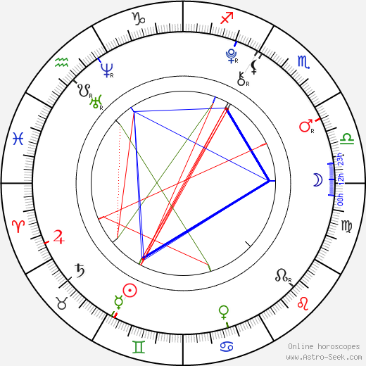 Charlie Plummer birth chart, Charlie Plummer astro natal horoscope, astrology