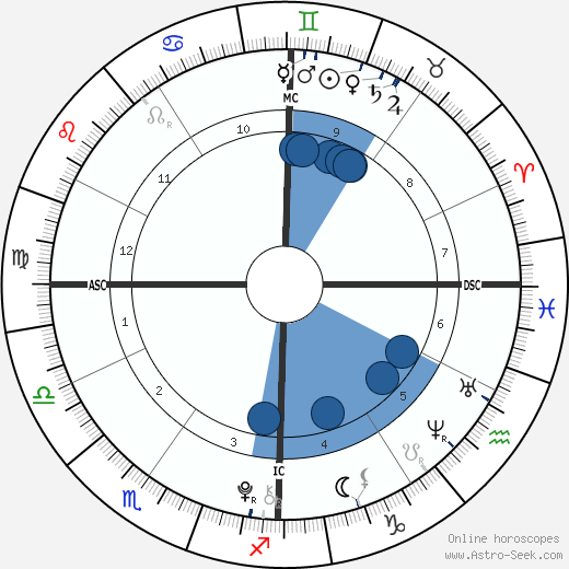 Ava Neely wikipedia, horoscope, astrology, instagram
