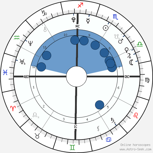 Kalan Alexander Murdoch wikipedia, horoscope, astrology, instagram