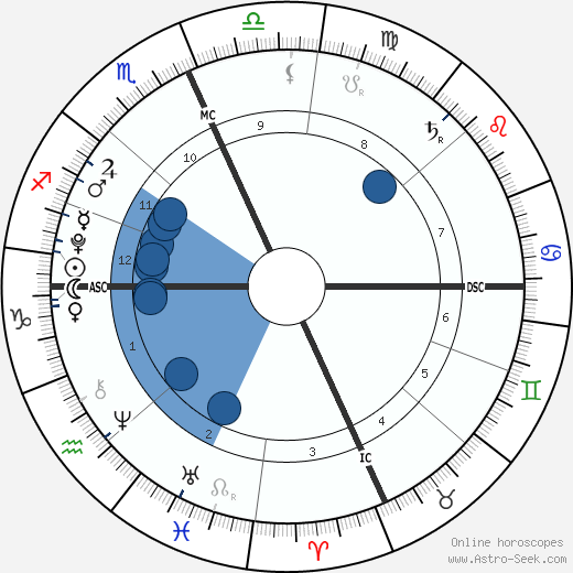Jessie James Combs wikipedia, horoscope, astrology, instagram