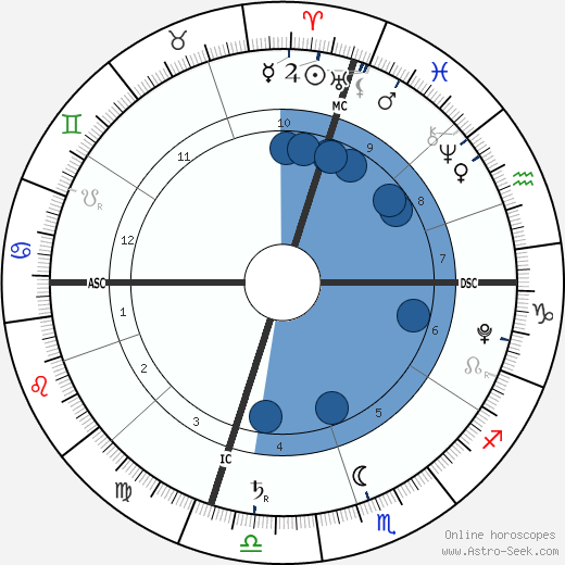 Mateo Colicchio wikipedia, horoscope, astrology, instagram