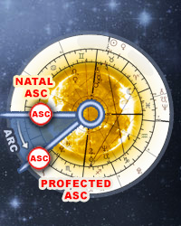 Profections, Annual Profections, Astrology Online Calculator | Astro