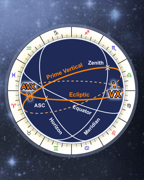 p of love in astrology calculator