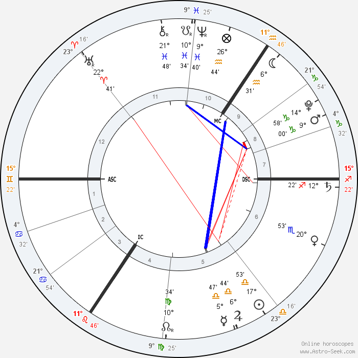 solar fire astrology software for windows 10