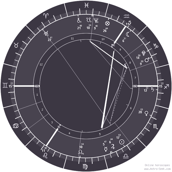 Solar Fire V9 Natal Chart, ASTROLABE Astrology Free Birth Chart