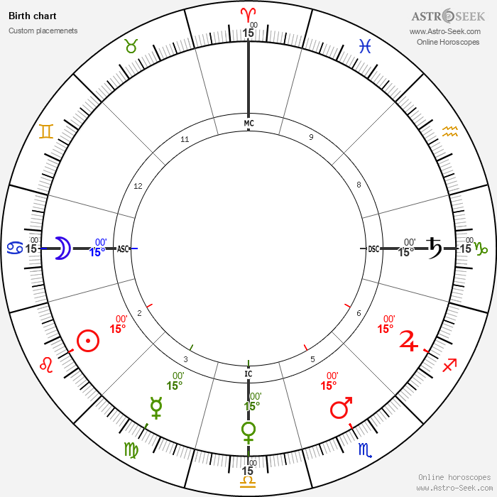 Custom Chart Generator, Online Astrology