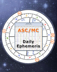 Daily transits of ASC, MC, Fortune in Natal chart - Planetary Transits Astrology