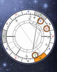 what is vedic astrology calculator