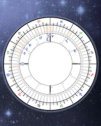 Equal Chart Divisions division of astrology chart