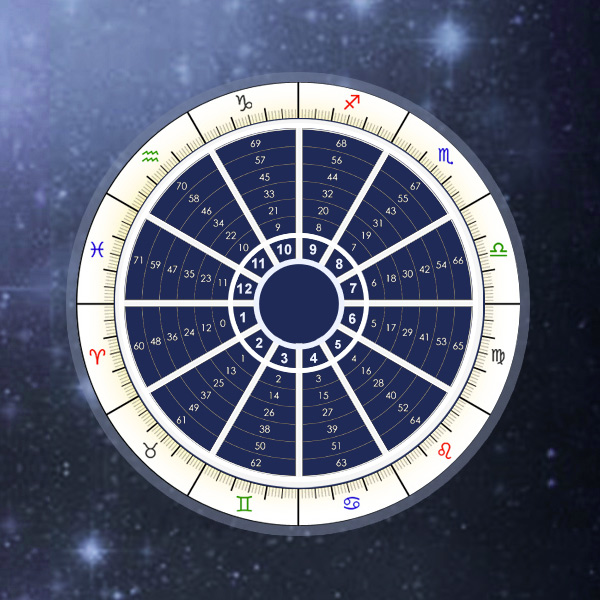 astrology calculator
