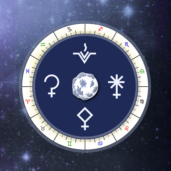 astrological aspects calculator