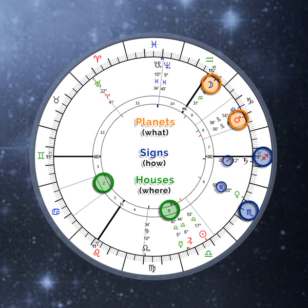 astrology what is aspect