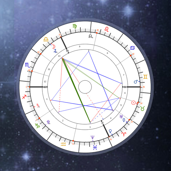 The Huber Method Chart, Age Point - Astrology Calculator