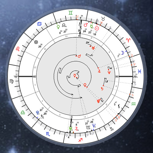 Annual Transits in Natal Chart, Astrology Calculator