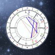 Birth-Chart