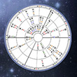 Custom and Multi-Wheel Chart