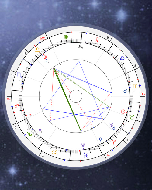 The Huber Method, Age Point -Astrology Calculator