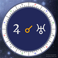 Transit Conjunctions - Impact on natal chart