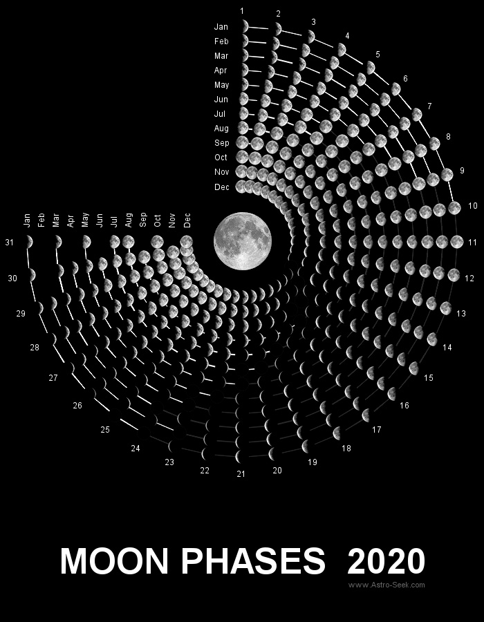 Moon Phases Lunar Calendar 2020 05 Astroseek 
