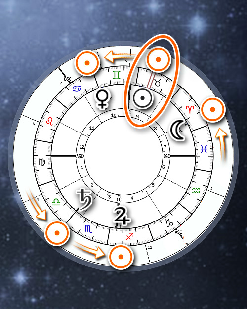 Nine Persona Chart, Persona Charts Astrology Online Calculator