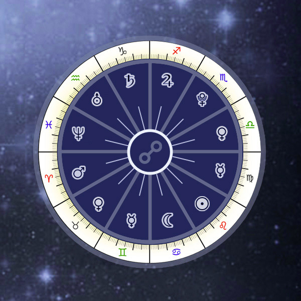 free astrology chart with transits