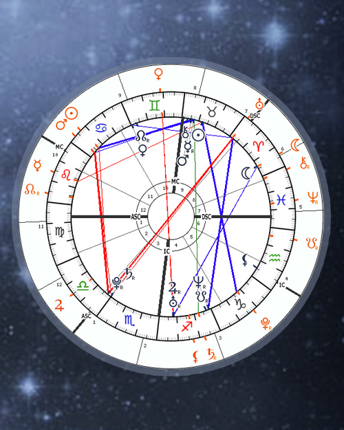 Transit Chart Calculator Astrology Transits Online